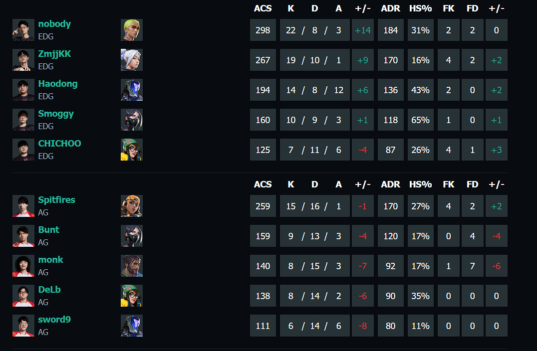 《特戰英豪》vct第一賽段EDG vs AG影片介紹
