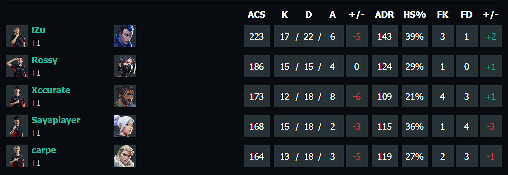 《特戰英豪》上海大師賽LEVvsT1賽況介紹