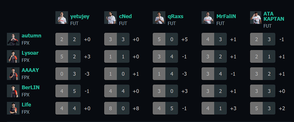 《特戰英豪》上海大師賽FPXvsFUT賽況介紹 《特戰英豪》上海大師賽FPXvsFUT賽況介紹