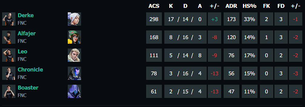 《特戰英豪》上海大師賽FUT vs FNC賽況介紹