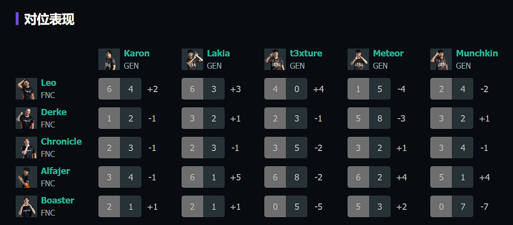 《特戰英豪》上海大師賽FNC vs GEN賽況介紹