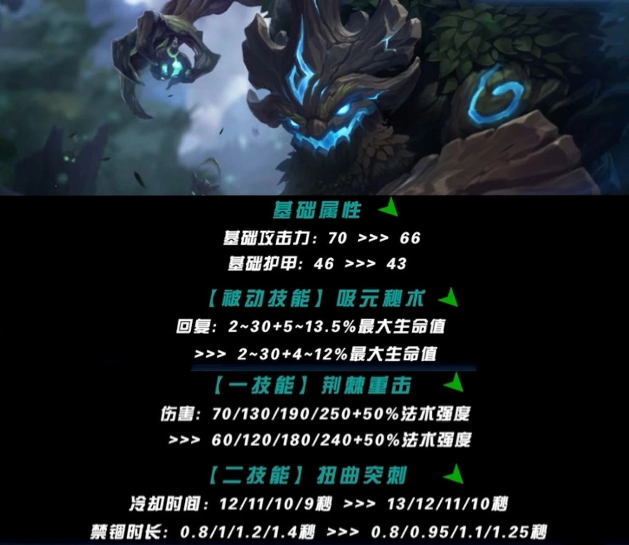 《英雄聯盟手遊》5.2版本上單英雄強度排行 《英雄聯盟手遊》5.2版本上單英雄強度排行