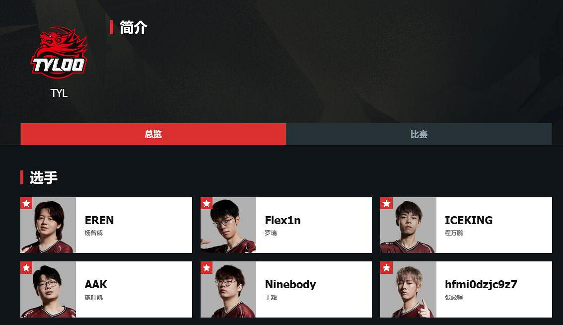 《valorant》中國戰隊成員一覽