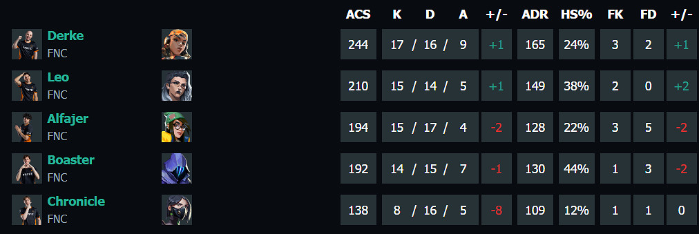 《特戰英豪》上海大師賽FUT vs FNC賽況介紹