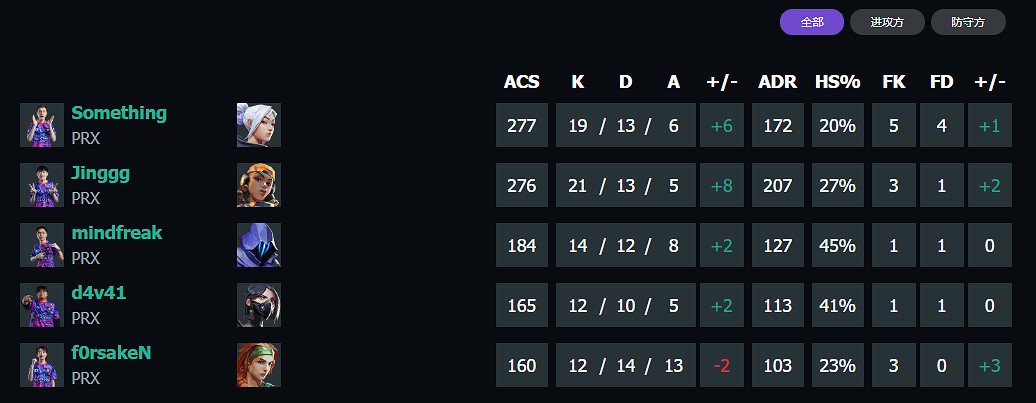 《特戰英豪》上海大師賽PRX vs G2賽況介紹
