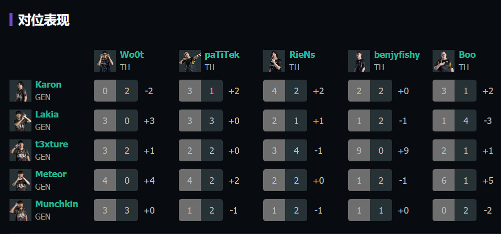《特戰英豪》上海大師賽GEN vs TH賽況介紹