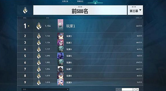 《特戰英豪》定級賽局數介紹 《特戰英豪》定級賽局數介紹