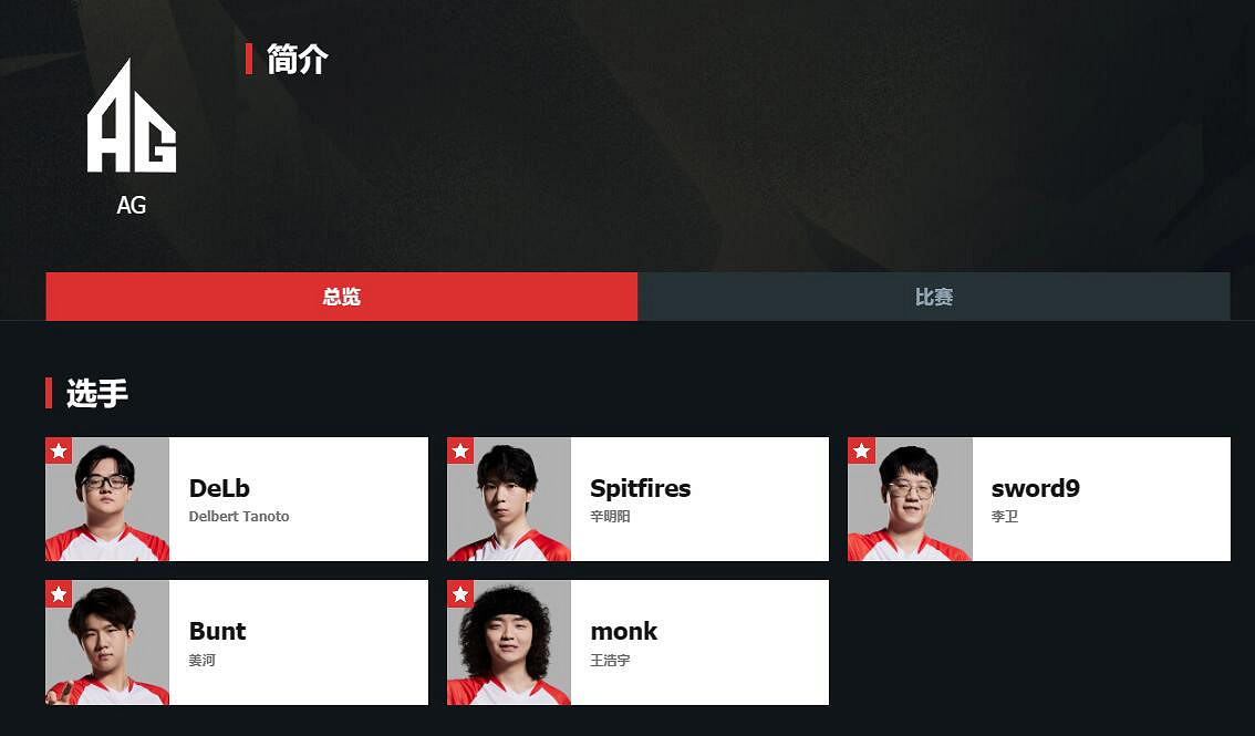 《valorant》中國戰隊成員一覽