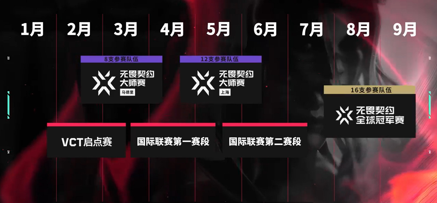 《特戰英豪》vctcn第二賽段開始時間介紹