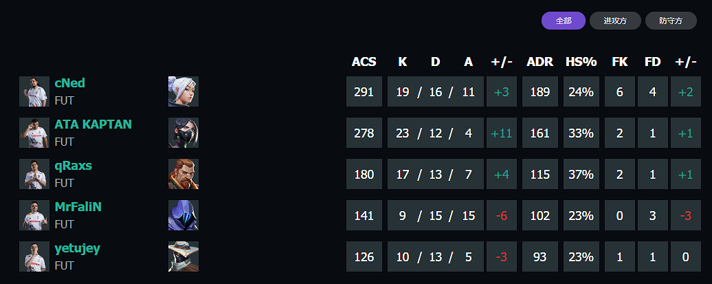 《特戰英豪》上海大師賽FUT vs FNC賽況介紹