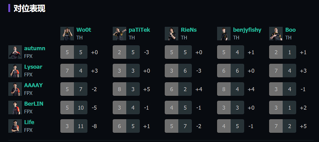 《特戰英豪》上海大師賽FPXvsTH賽況介紹