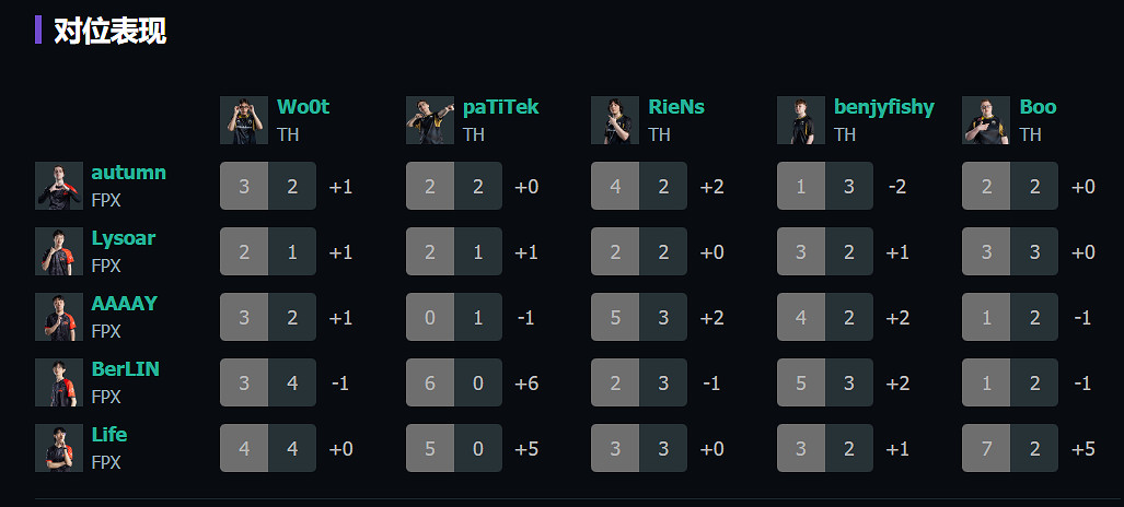 《特戰英豪》上海大師賽FPXvsTH賽況介紹