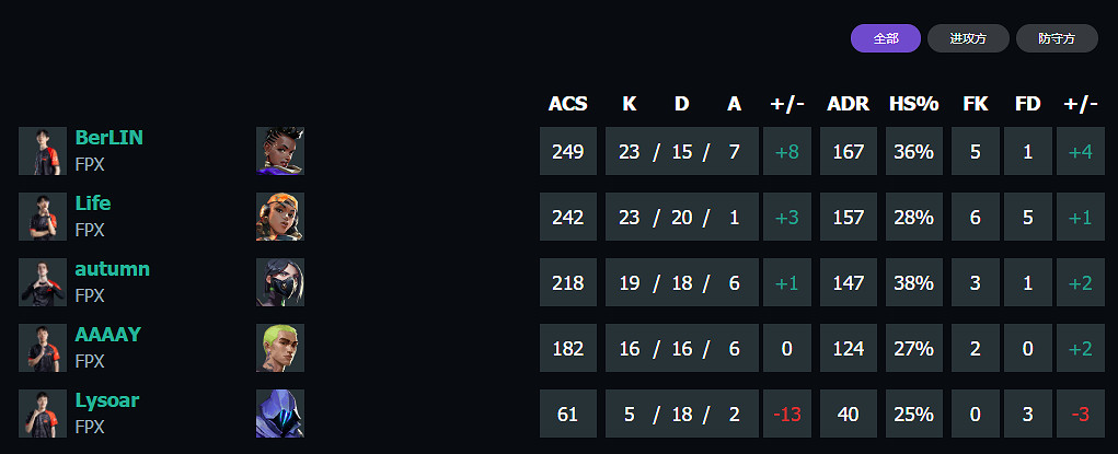 《特戰英豪》上海大師賽FPXvsFUT賽況介紹 《特戰英豪》上海大師賽FPXvsFUT賽況介紹