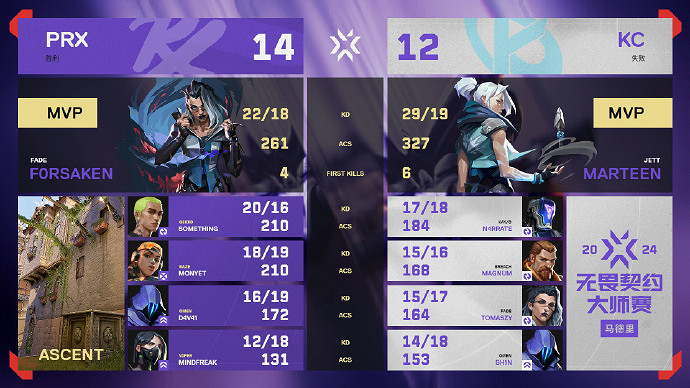 《特戰英豪》馬德裡大師賽KC vs PRX影片介紹