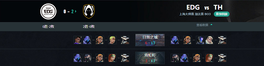 《特戰英豪》上海大師賽EDG vs TH賽況介紹