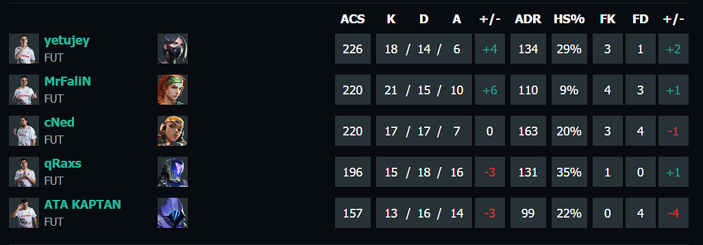 《特戰英豪》上海大師賽DRGvsFUT賽況介紹