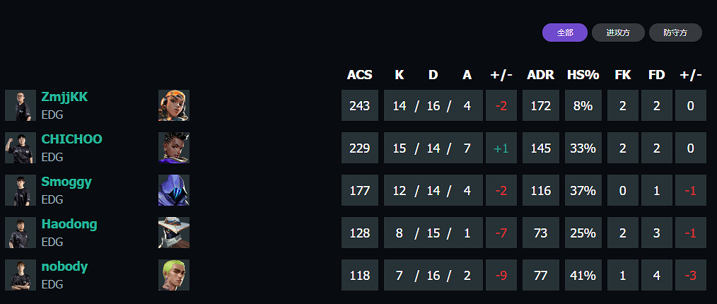 《特戰英豪》上海大師賽EDG vs TH賽況介紹