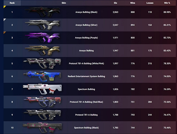 《特戰英豪》各武器t0皮膚推薦 《特戰英豪》各武器t0皮膚推薦