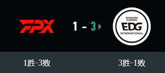 《特戰英豪》vct啟點賽FPX vs EDG影片介紹