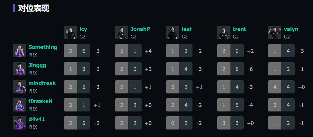 《特戰英豪》上海大師賽PRX vs G2賽況介紹
