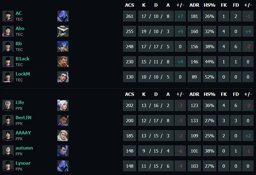 《特戰英豪》vct第二賽段TEC vs FPX影片介紹