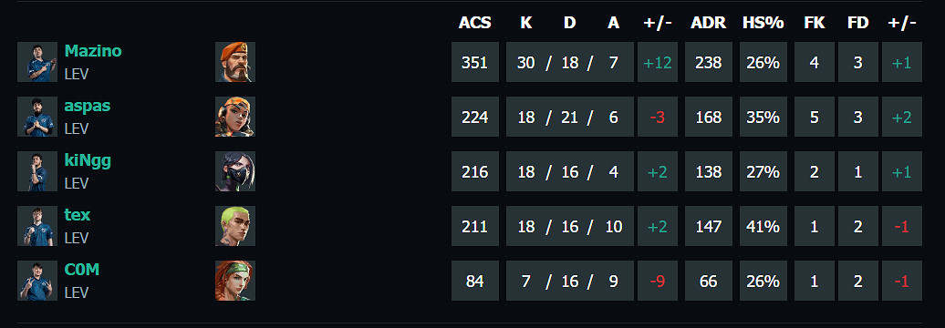 《特戰英豪》上海大師賽FUTvsLEV賽況介紹