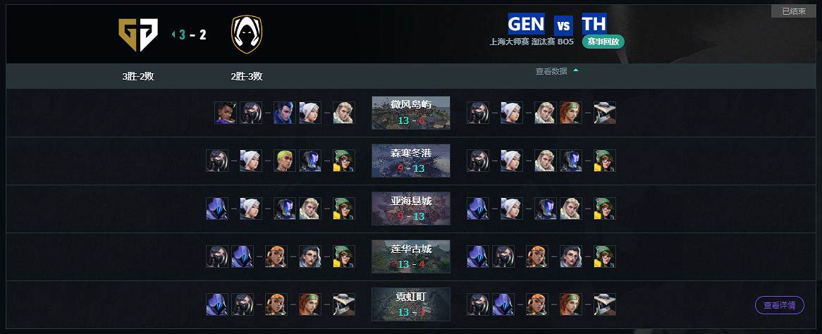 《特戰英豪》上海大師賽GEN vs TH賽況介紹