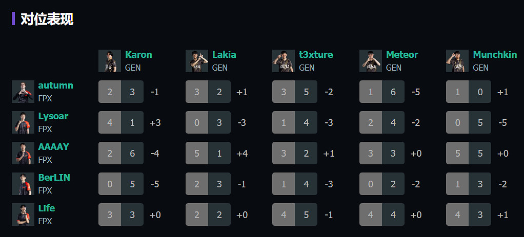 《特戰英豪》上海大師賽FPXvsGen賽況介紹