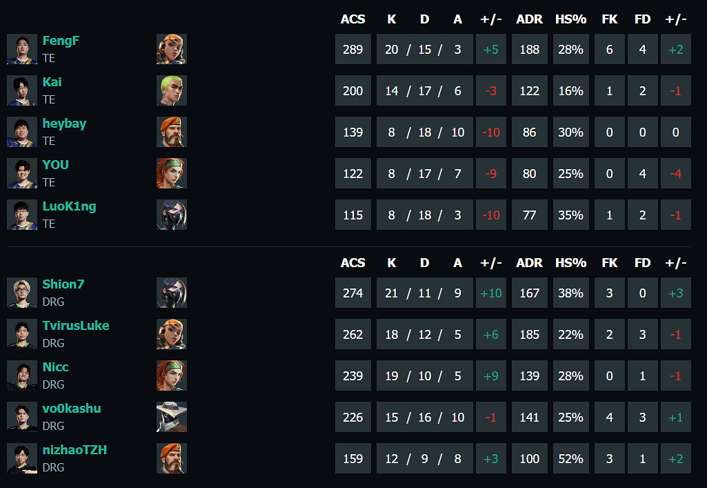 《特戰英豪》vct第一賽段TE vs DRG影片介紹