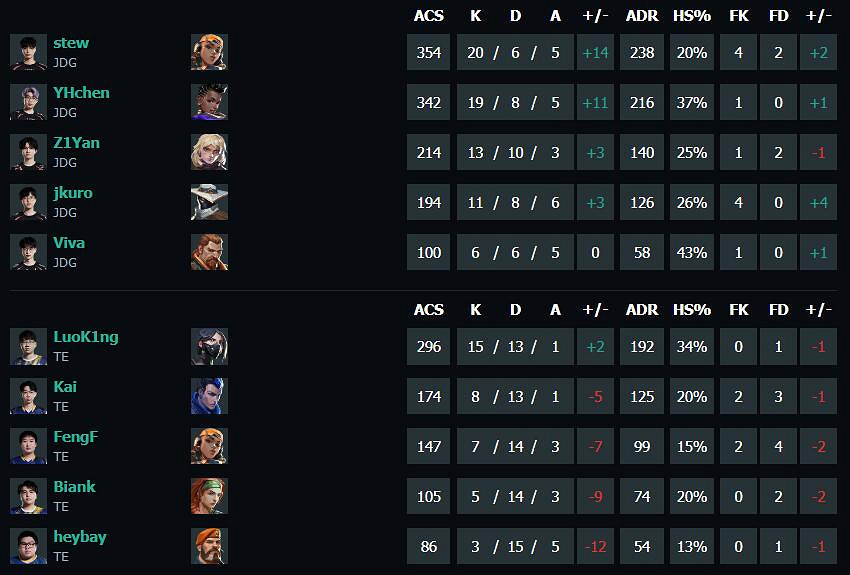 《特戰英豪》vct第二賽段JDG vs TE影片介紹