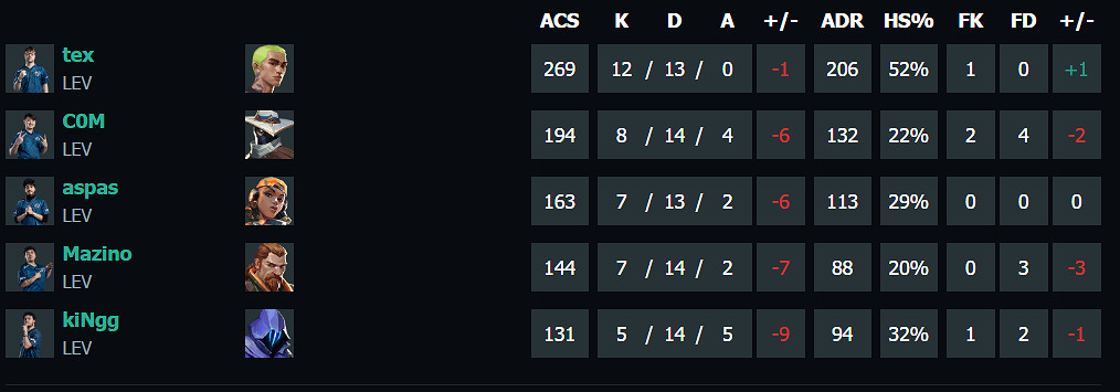 《特戰英豪》上海大師賽FUTvsLEV賽況介紹