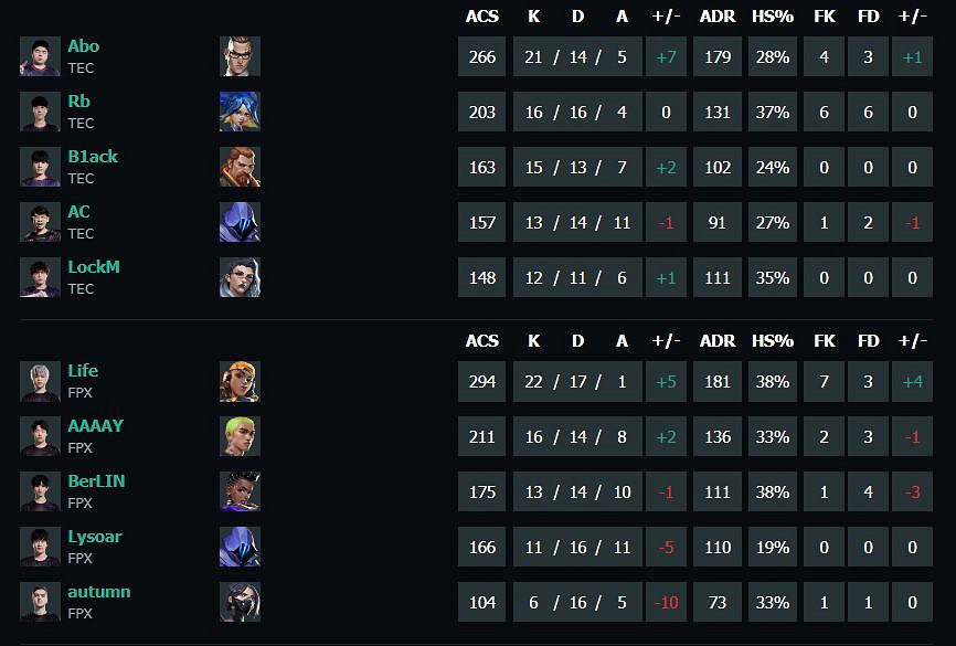 《特戰英豪》vct第二賽段TEC vs FPX影片介紹