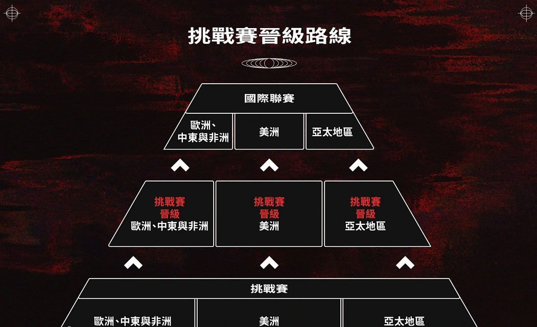 《特戰英豪》賽事介紹