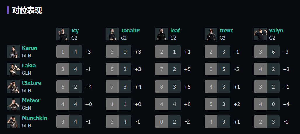 《特戰英豪》上海大師賽GEN vs G2賽況介紹