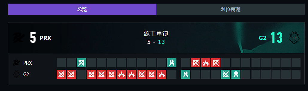 《特戰英豪》上海大師賽PRX vs G2賽況介紹
