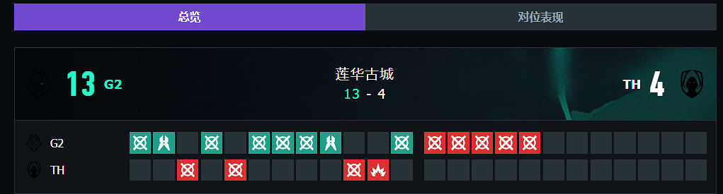 《特戰英豪》上海大師賽G2 vs TH賽況介紹
