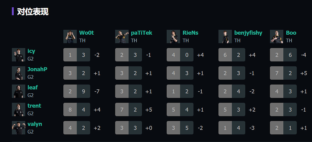 《特戰英豪》上海大師賽G2 vs TH賽況介紹