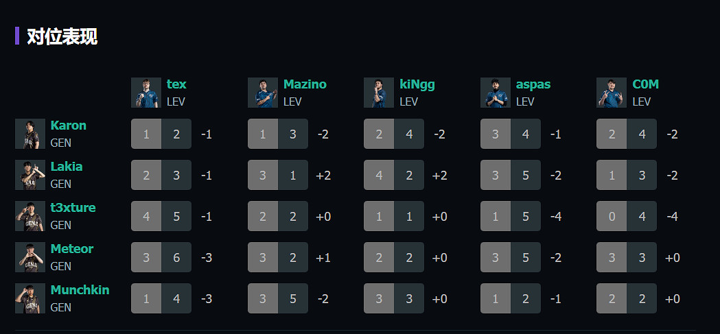 《特戰英豪》上海大師賽GENvsLEV賽況介紹