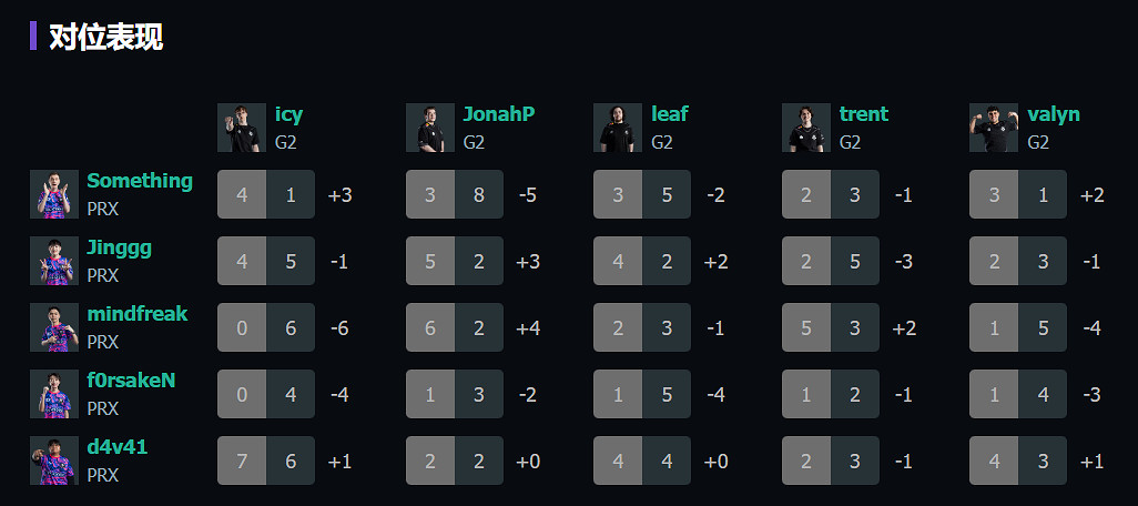 《特戰英豪》上海大師賽PRX vs G2賽況介紹