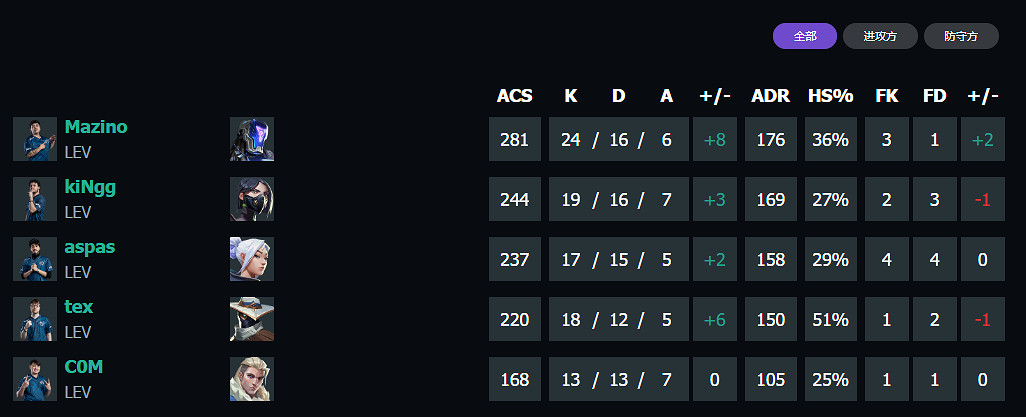 《特戰英豪》上海大師賽LEVvsT1賽況介紹