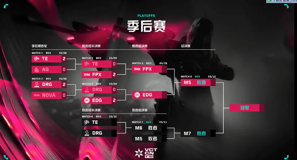 《特戰英豪》FPX攜手EDG晉級上海大師賽消息