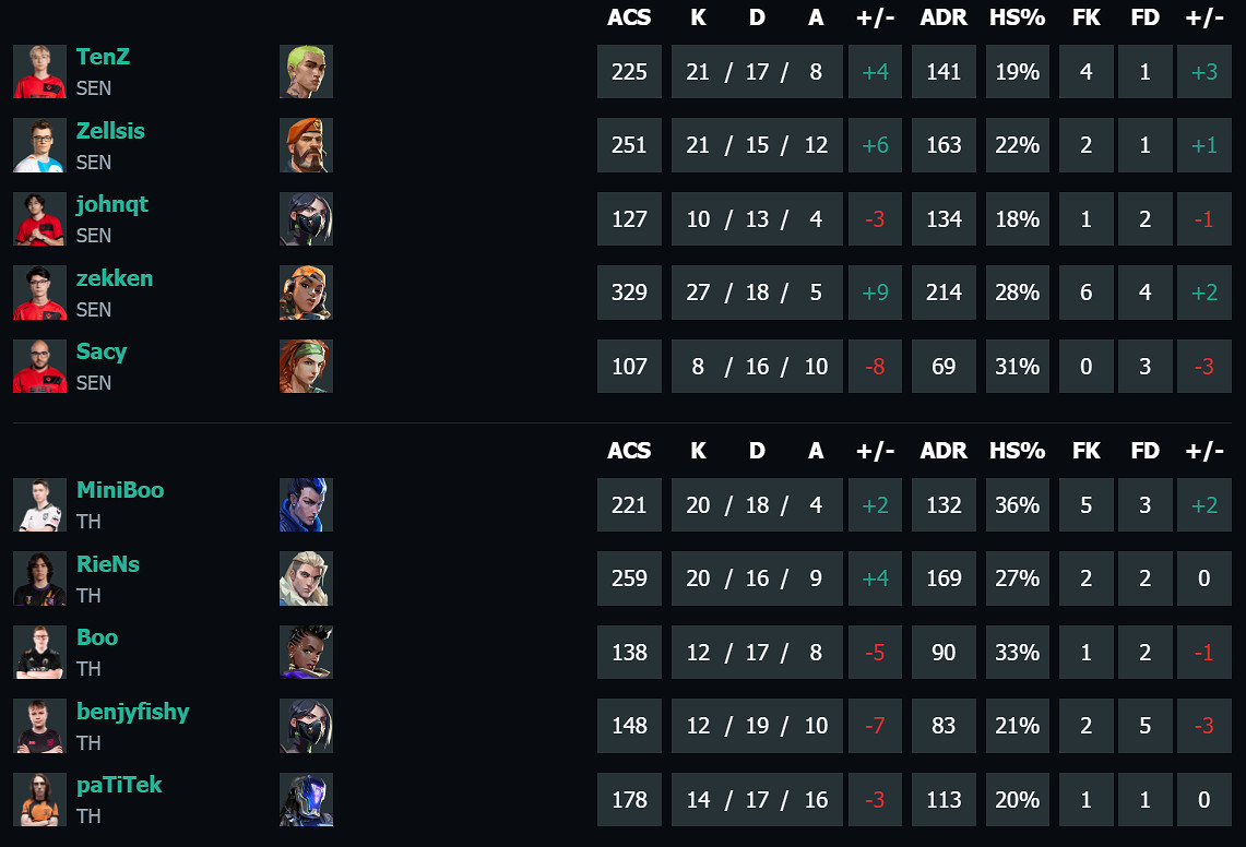 《特戰英豪》馬德裡大師賽第一輪SENvsTH影片介紹