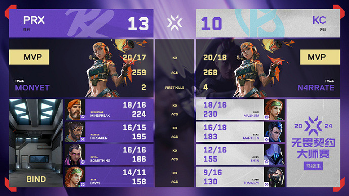 《特戰英豪》馬德裡大師賽KC vs PRX影片介紹