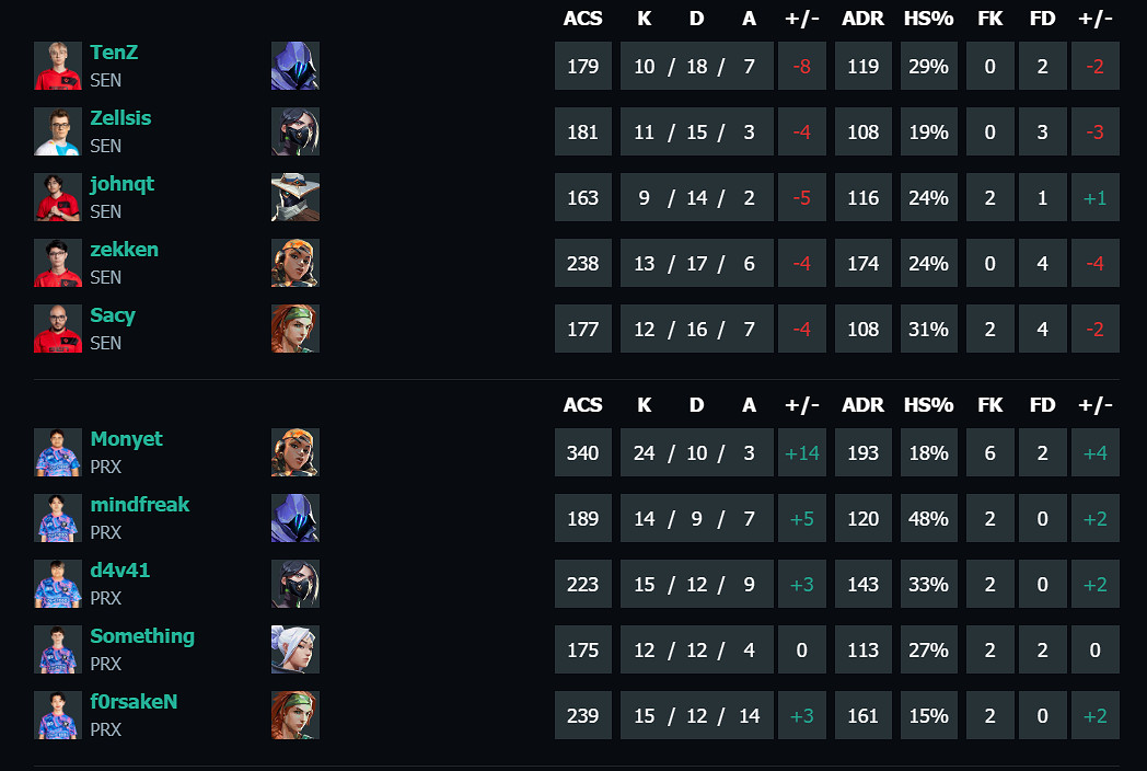 《特戰英豪》馬德裡大師賽SEN vs PRX影片介紹
