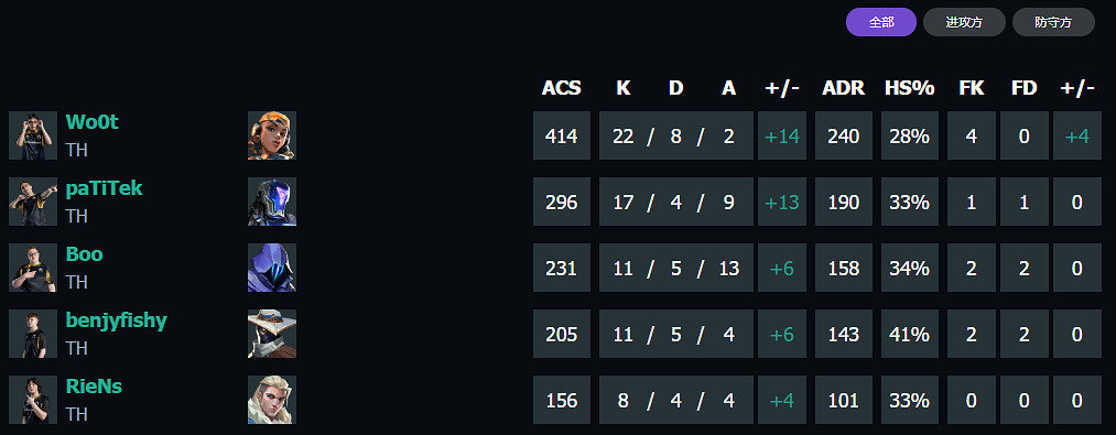 《特戰英豪》上海大師賽TH vs 100T賽況介紹