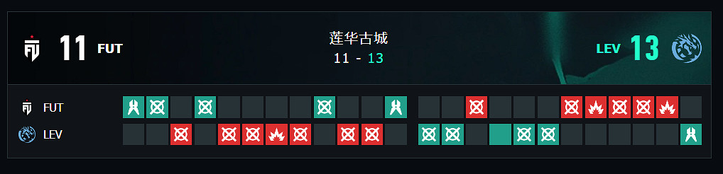 《特戰英豪》上海大師賽FUTvsLEV賽況介紹