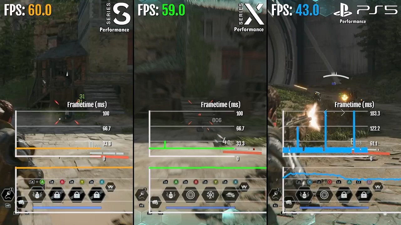 《第一後裔》Xbox Series X表現比PS5好太多