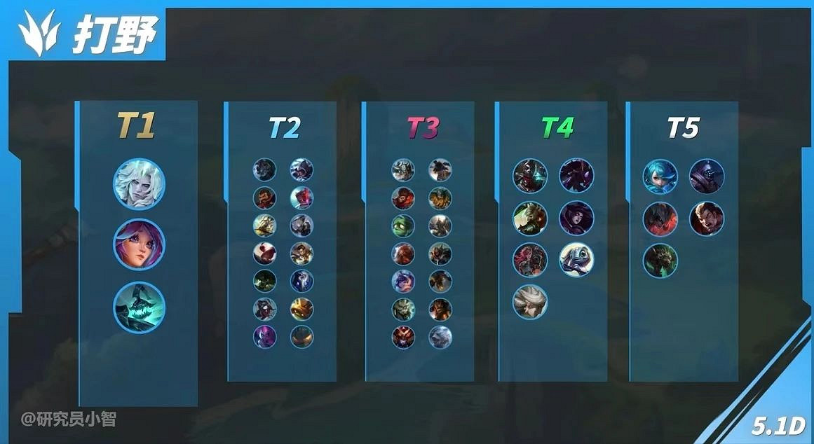 《英雄聯盟手遊》5.2版本打野英雄強度排行 《英雄聯盟手遊》5.2版本打野英雄強度排行