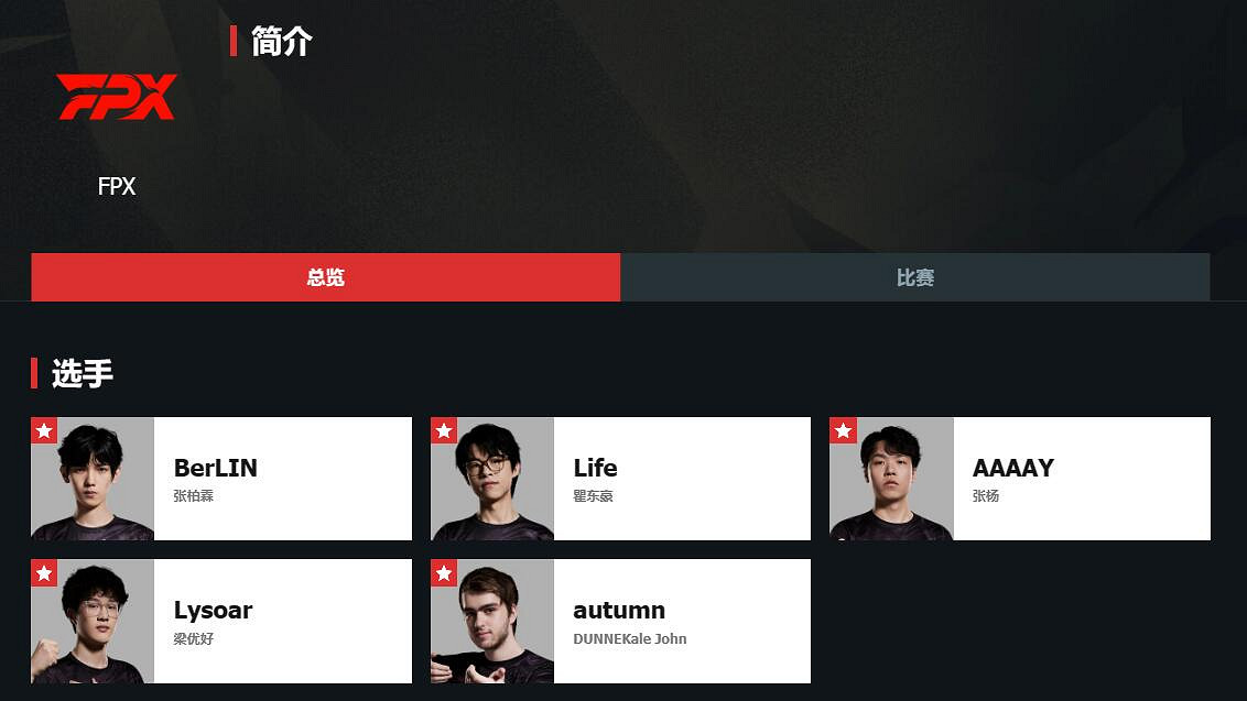 《valorant》中國戰隊成員一覽