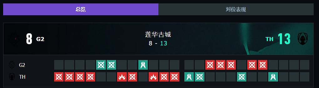 《特戰英豪》上海大師賽G2 vs TH賽況介紹